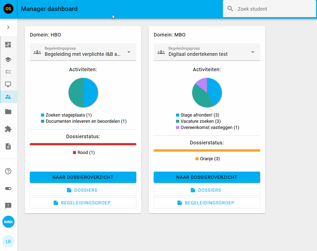 Manager dashboard