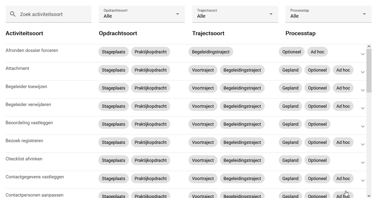 Activiteitsoortenbeheer